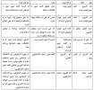 خطاها سامانه بوستان و راه حل برطرف کردن آن