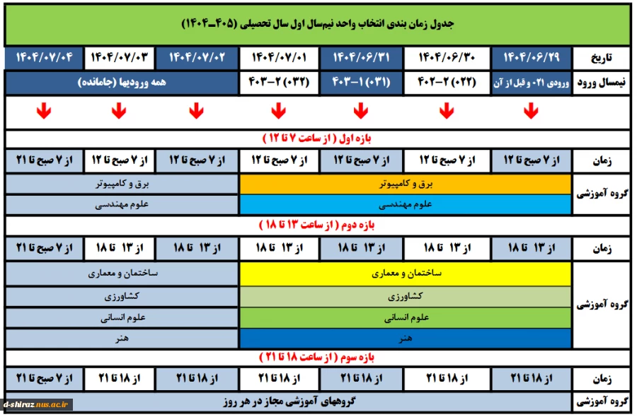 [جدول انتخاب واحد