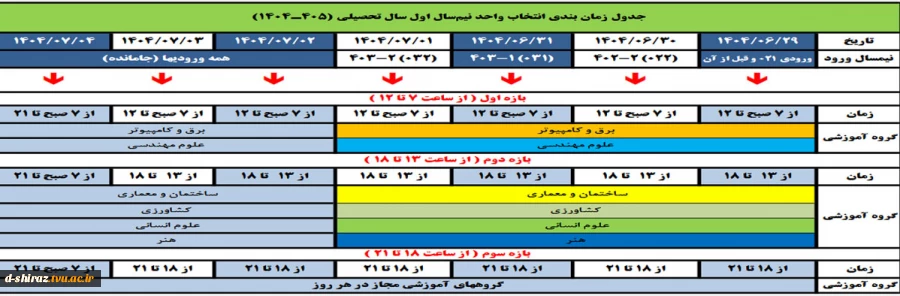 جدول انتخاب واحد
