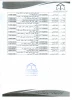 خوابگاه های غیر دولتی مورد تایید شورای نظارت سراهای دانشجویی 2